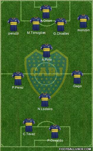 Boca Juniors Formation 2015