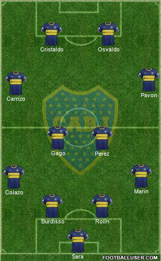 Boca Juniors Formation 2015