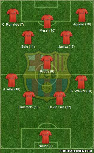 F.C. Barcelona Formation 2015
