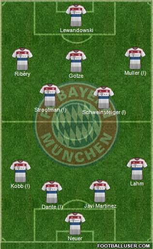 FC Bayern München Formation 2015