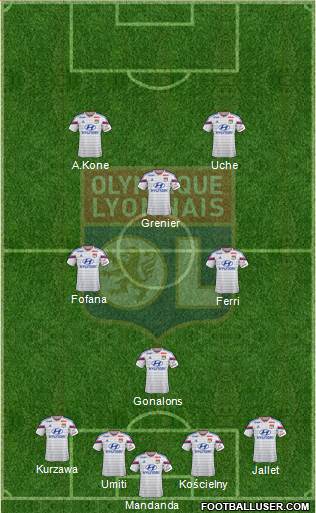 Olympique Lyonnais Formation 2015