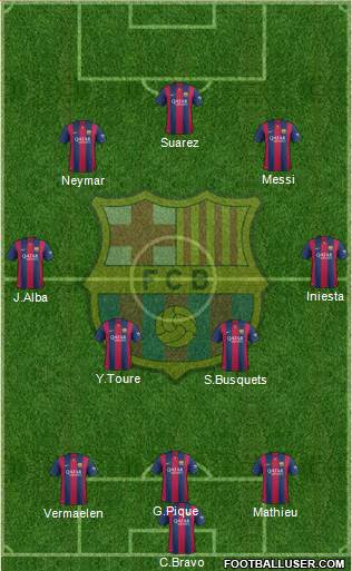 F.C. Barcelona Formation 2015