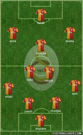 Galatasaray SK Formation 2015