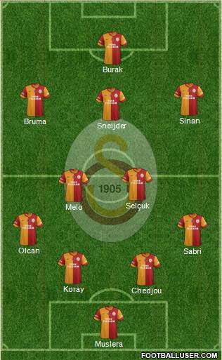 Galatasaray SK Formation 2015