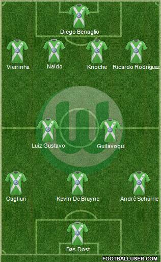 VfL Wolfsburg Formation 2015