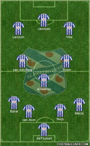 sc Heerenveen Formation 2015