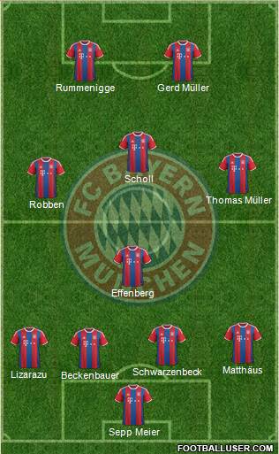 FC Bayern München Formation 2015