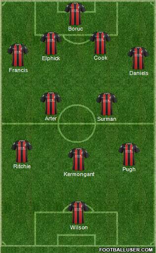 AFC Bournemouth Formation 2015