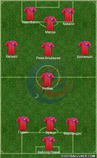 Costa Rica Formation 2015