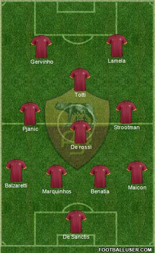 AS Roma Formation 2015