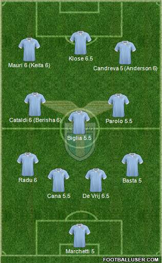 S.S. Lazio Formation 2015