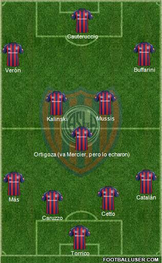 San Lorenzo de Almagro Formation 2015