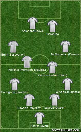 West Bromwich Albion Formation 2015