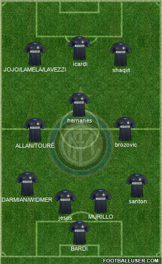 F.C. Internazionale Formation 2015