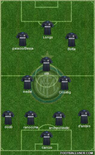 F.C. Internazionale Formation 2015