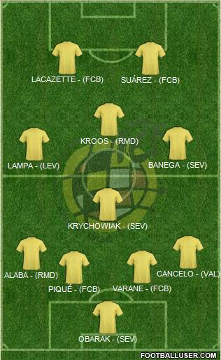 Spain Formation 2015