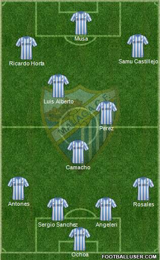 Málaga C.F., S.A.D. Formation 2015