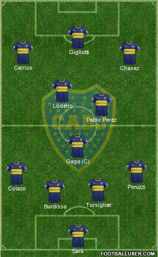 Boca Juniors Formation 2015