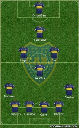 Boca Juniors Formation 2015