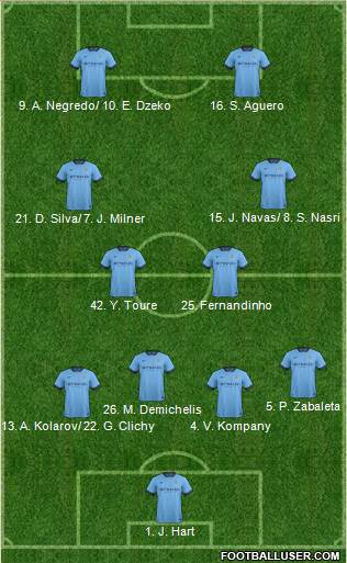 Manchester City Formation 2015