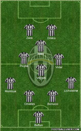Juventus Formation 2015