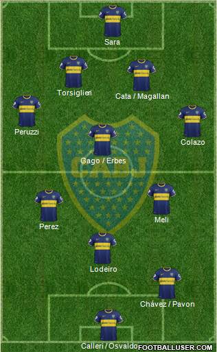 Boca Juniors Formation 2015
