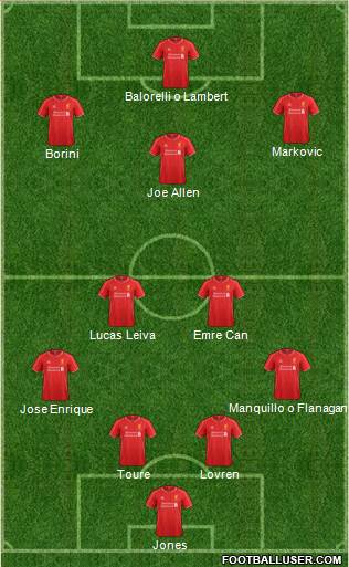 Liverpool Formation 2015