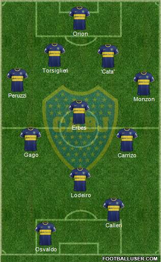 Boca Juniors Formation 2015