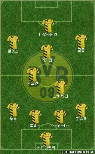 Borussia Dortmund Formation 2015