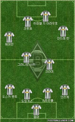 Borussia Mönchengladbach Formation 2015