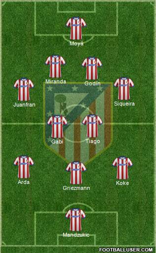 C. Atlético Madrid S.A.D. Formation 2015