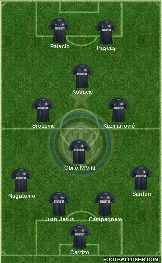 F.C. Internazionale Formation 2015