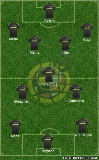 Spain Formation 2015