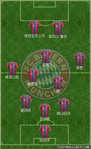FC Bayern München Formation 2015