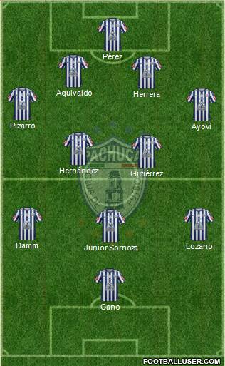 Club Deportivo Pachuca Formation 2015