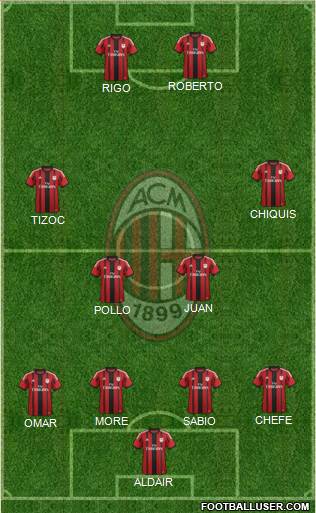 A.C. Milan Formation 2015