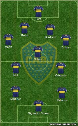 Boca Juniors Formation 2015