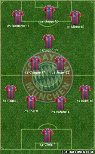 FC Bayern München Formation 2015