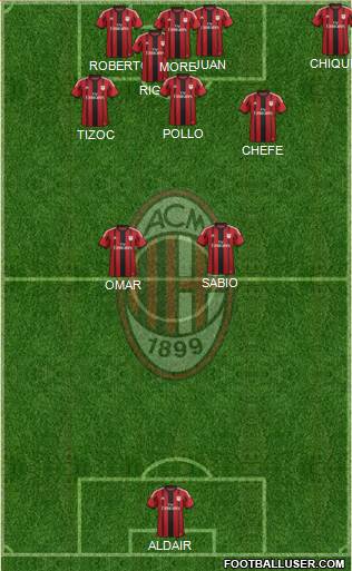 A.C. Milan Formation 2015