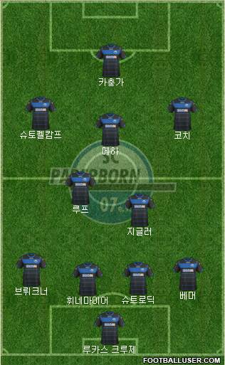SC Paderborn 07 Formation 2015