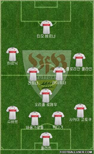 VfB Stuttgart Formation 2015