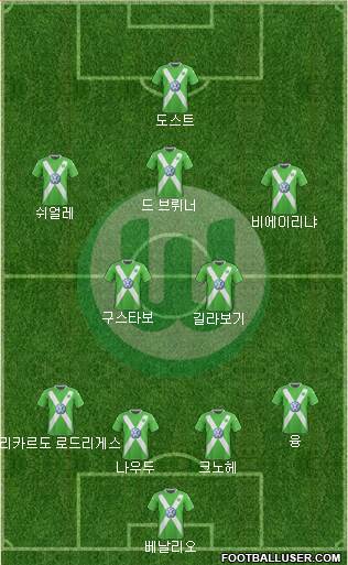 VfL Wolfsburg Formation 2015