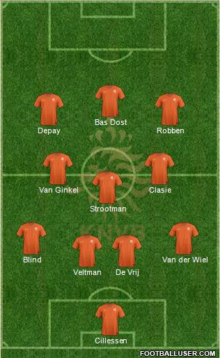 Holland Formation 2015