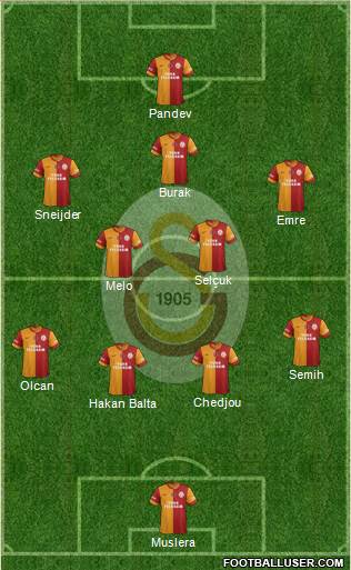 Galatasaray SK Formation 2015