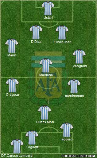 Argentina Formation 2015