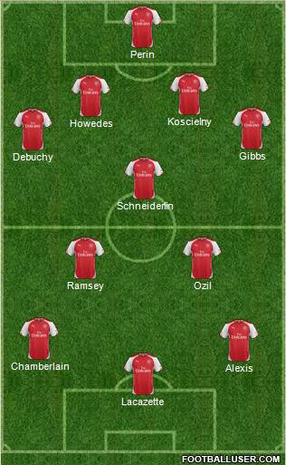 Arsenal Formation 2015