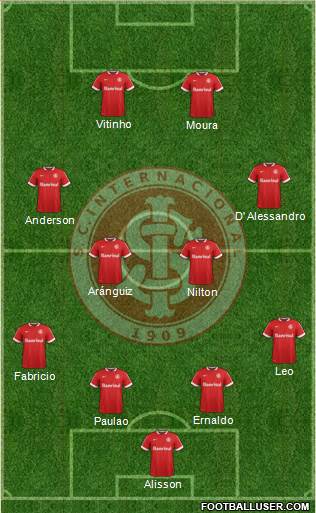SC Internacional Formation 2015