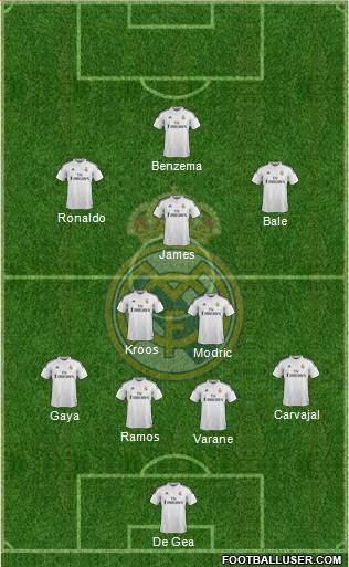 Real Madrid C.F. Formation 2015
