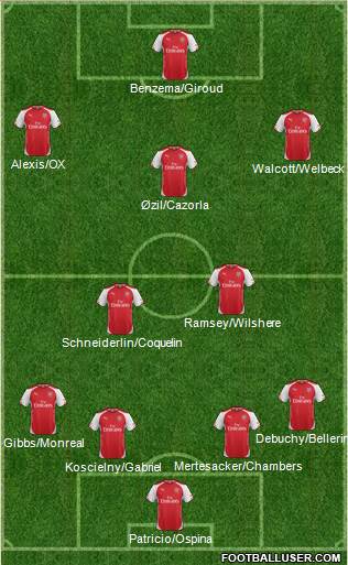 Arsenal Formation 2015
