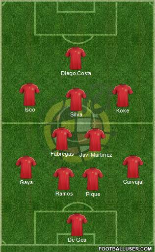 Spain Formation 2015